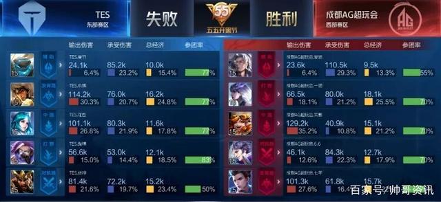 世界排名前 世界排名前